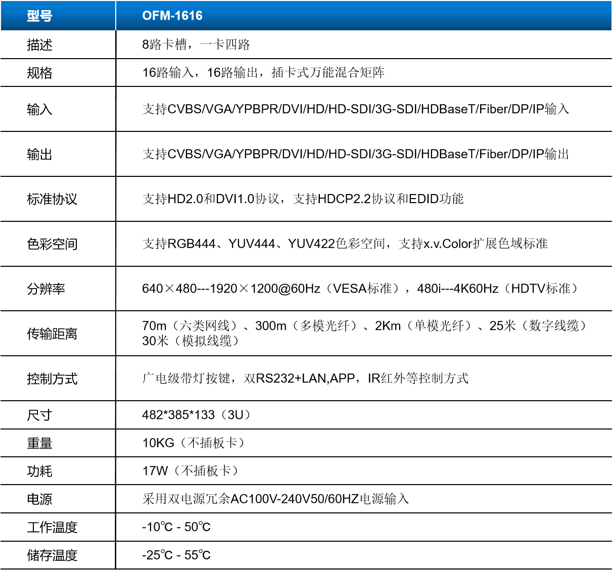 OFM-1616技术参数