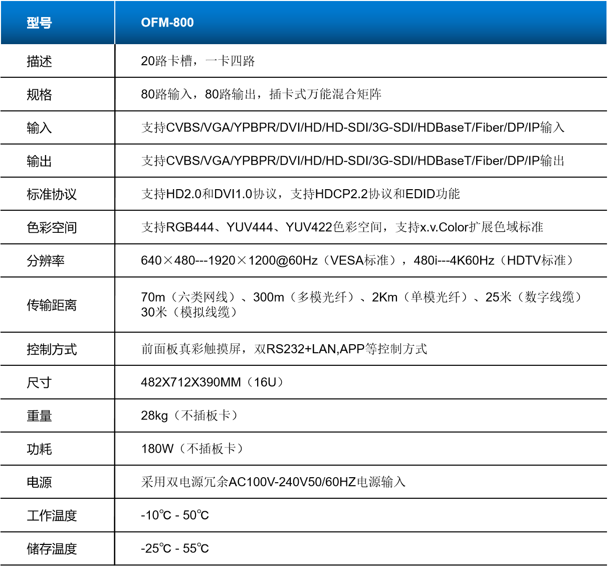 OFM-800技术参数