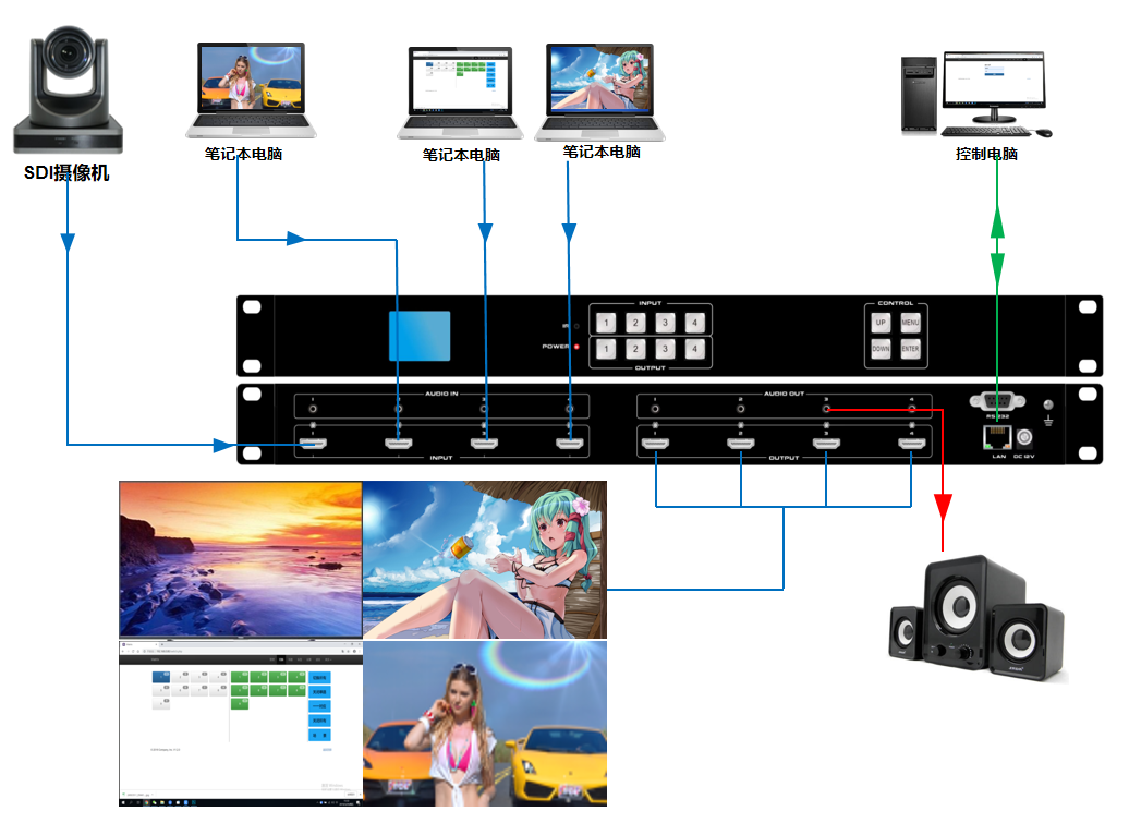 FIX-SVMHD-44-4K30连接示意图