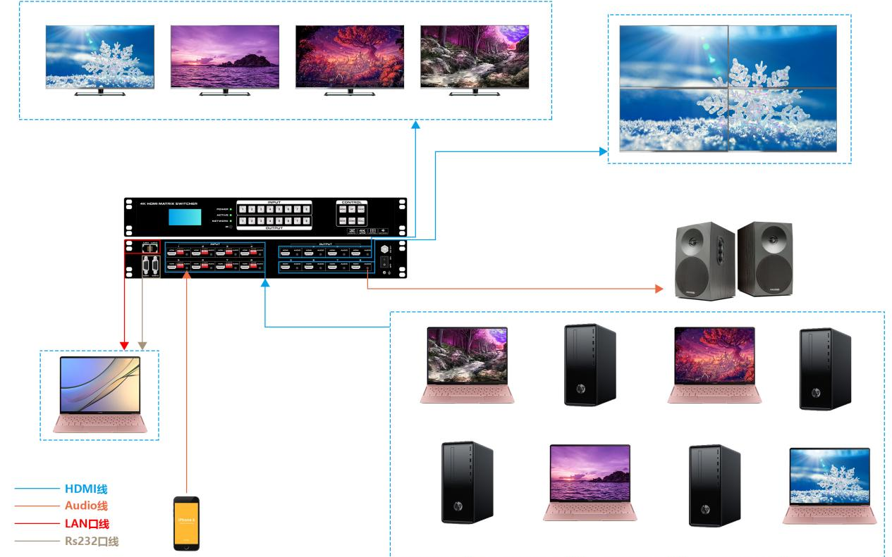 FIX-HDMI-1616-4K30连接示意图