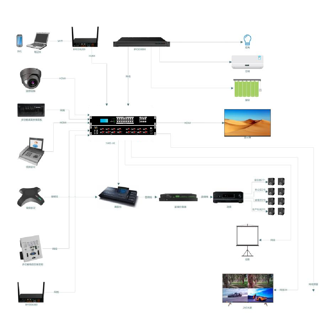 FIX-HDMI-88-4K60连接示意图