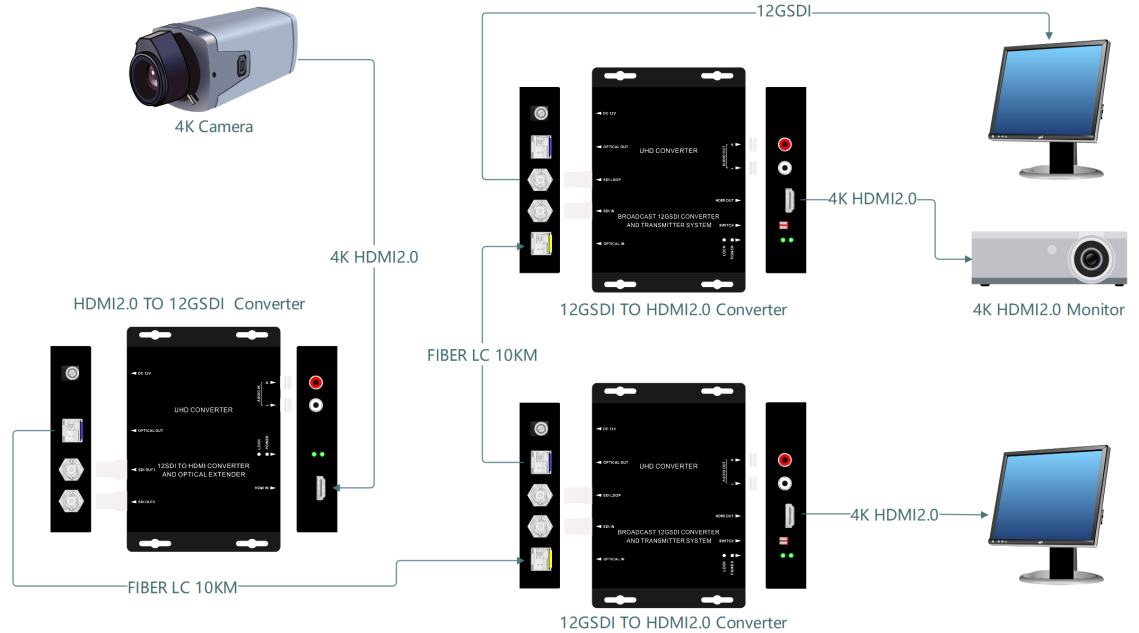 HDMI2