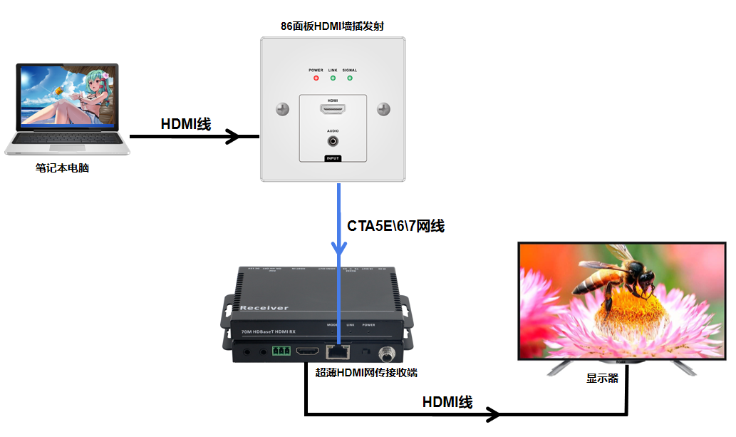 连接示意图